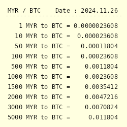 Convert Malaysian Ringgit to Bitcoin | MYR to BTC currency converter - Valuta EX