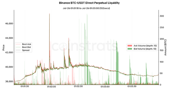 Binance to BOTS