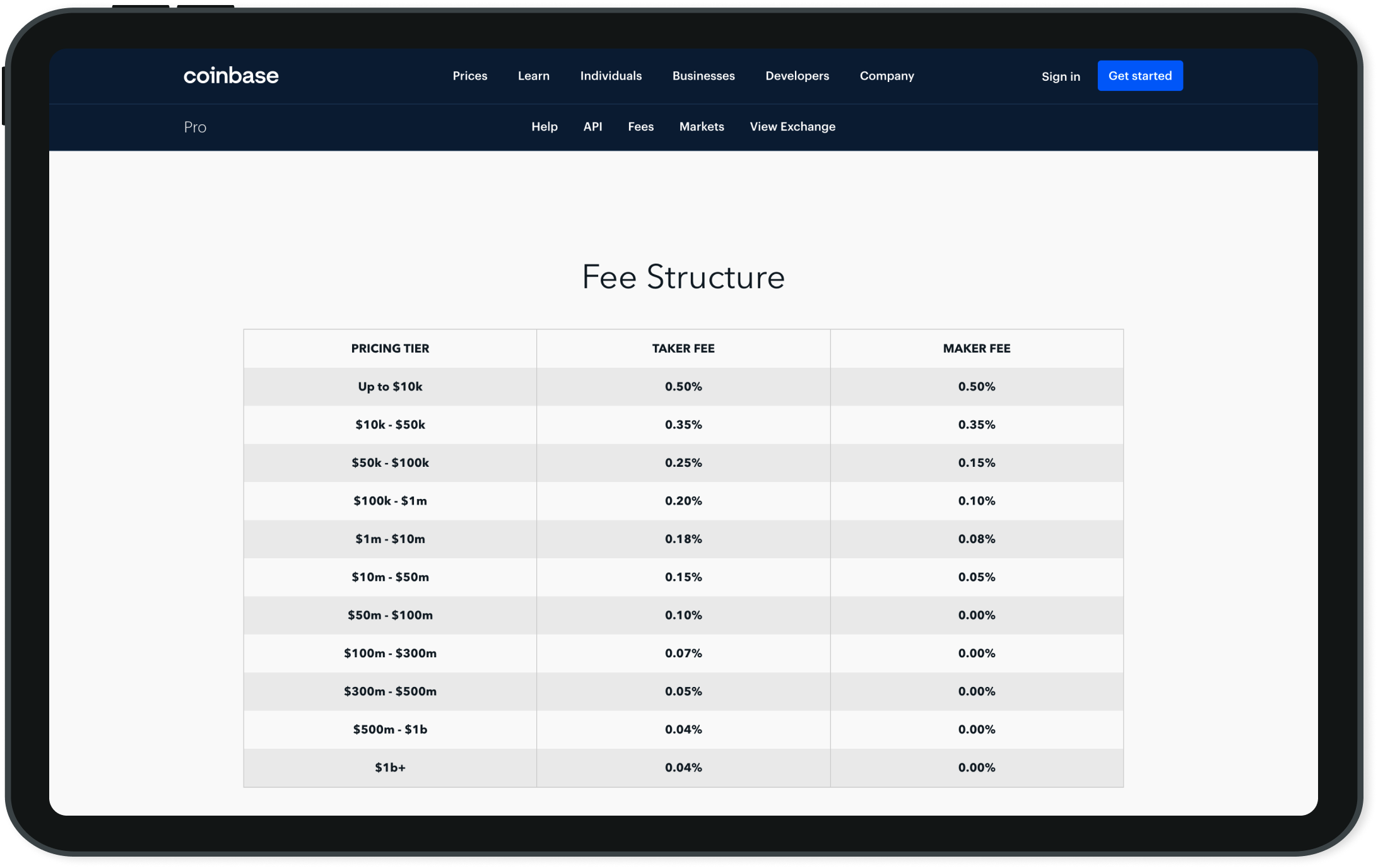 Binance vs. Coinbase: Which Should You Choose?