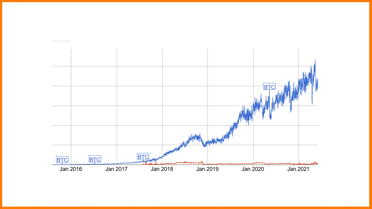 Bitcoin Cash Price at Risk as Hash Rate Plummets