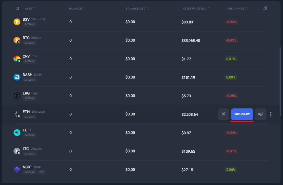 How to Get USDT/USDC/BTC/ETH (Quick Guide) | WX Network