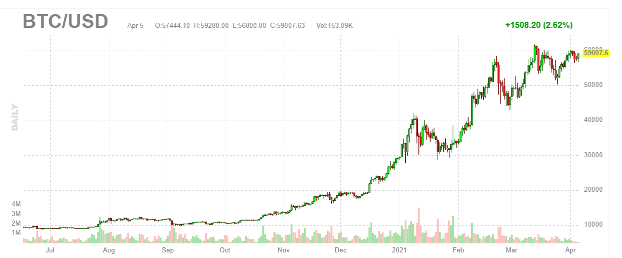 11 Most Profitable Cryptocurrency Stocks