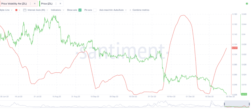 Ethereum Price Prediction A Good Investment?