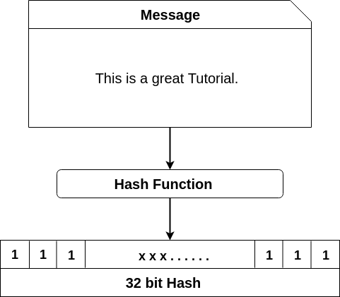 What Is the Purpose of Crypto Hashing? - TransitNet