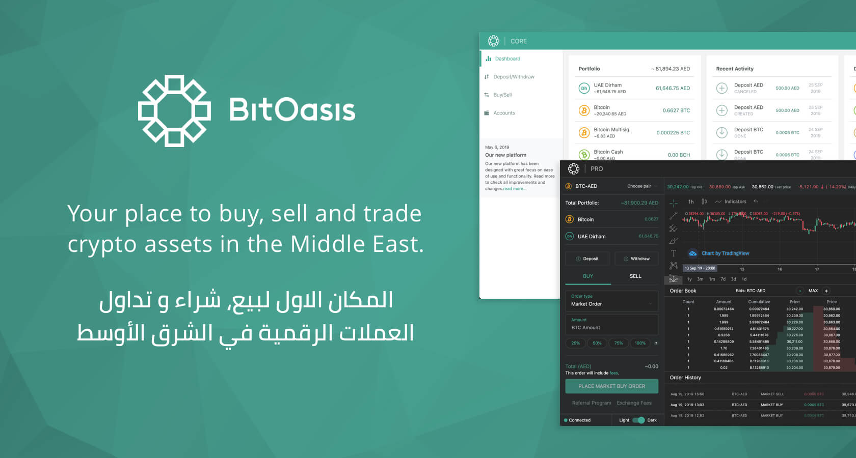 4 Best Exchanges To Buy Bitcoin in Egypt ()