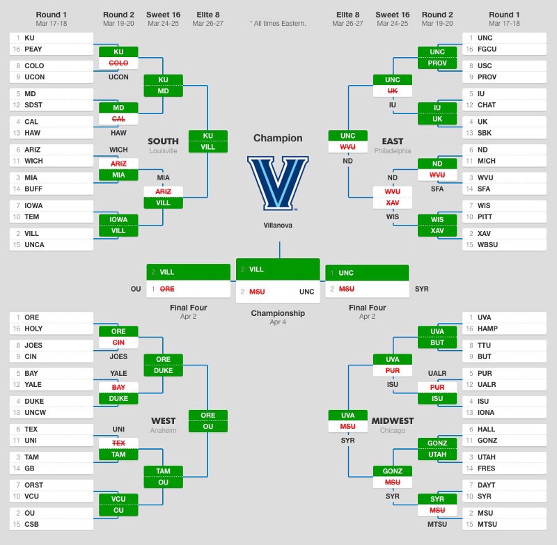 March Madness Office Pools - Printable