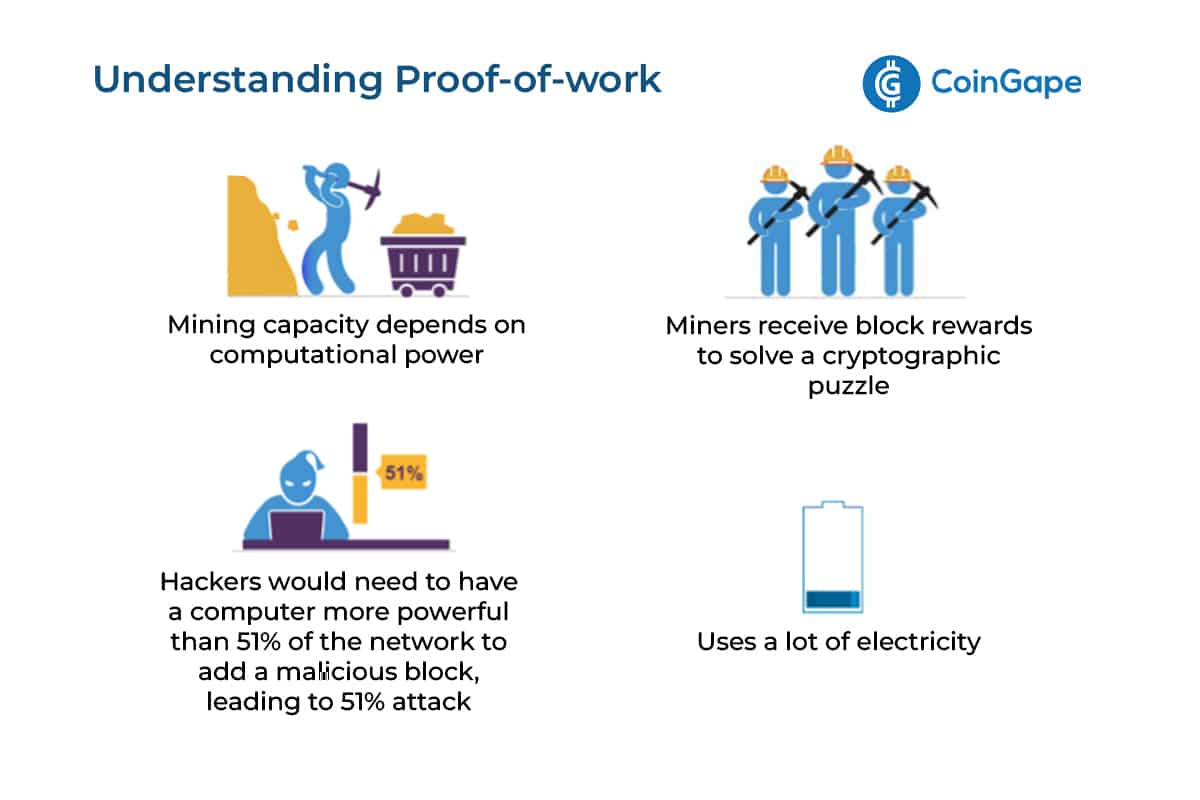 What is Proof of Work (PoW) and How Does it Work? | Shardeum