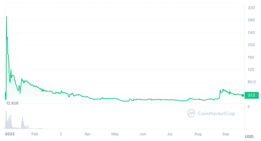 Pi Network Coin Price Today - PI to US dollar Live - Crypto | Coinranking