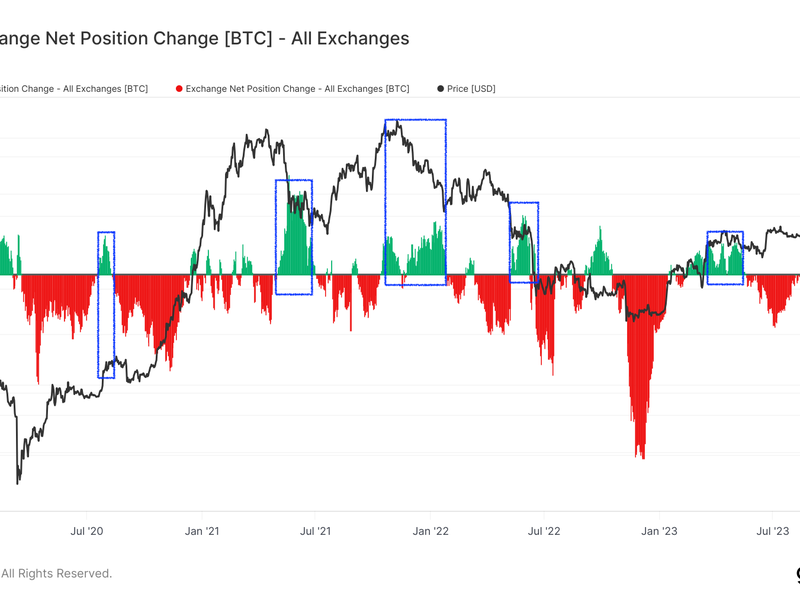 Is There a 'Best' Time to Trade Crypto? Here’s What the Data Says