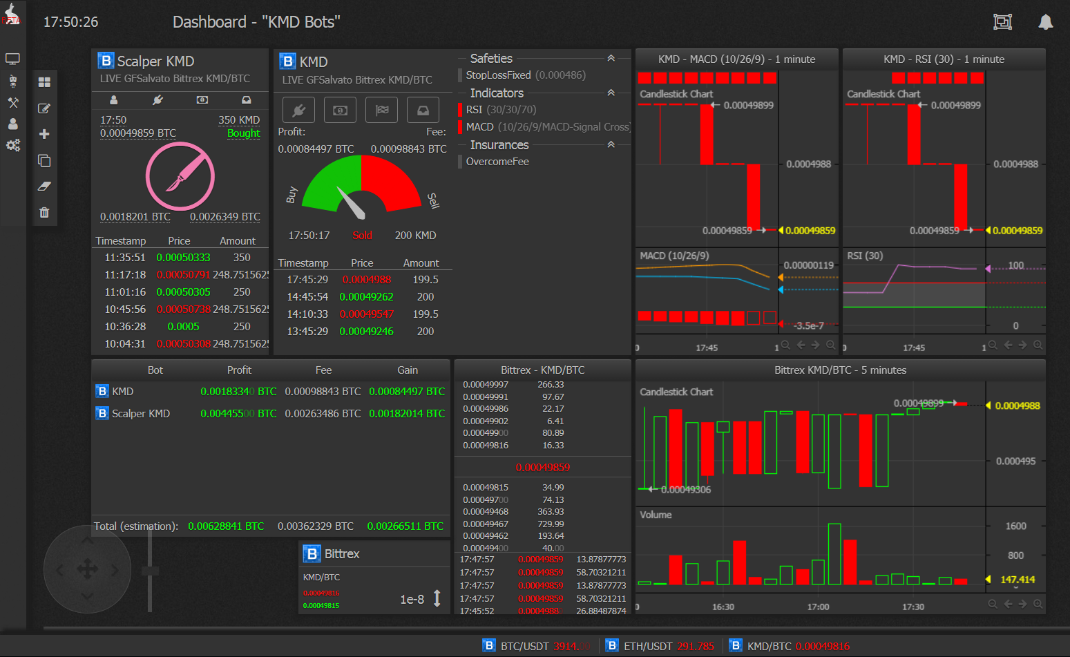 Bittrex Margin Trading | Crypto Trading Bot Bittrex | Trailingcrypto