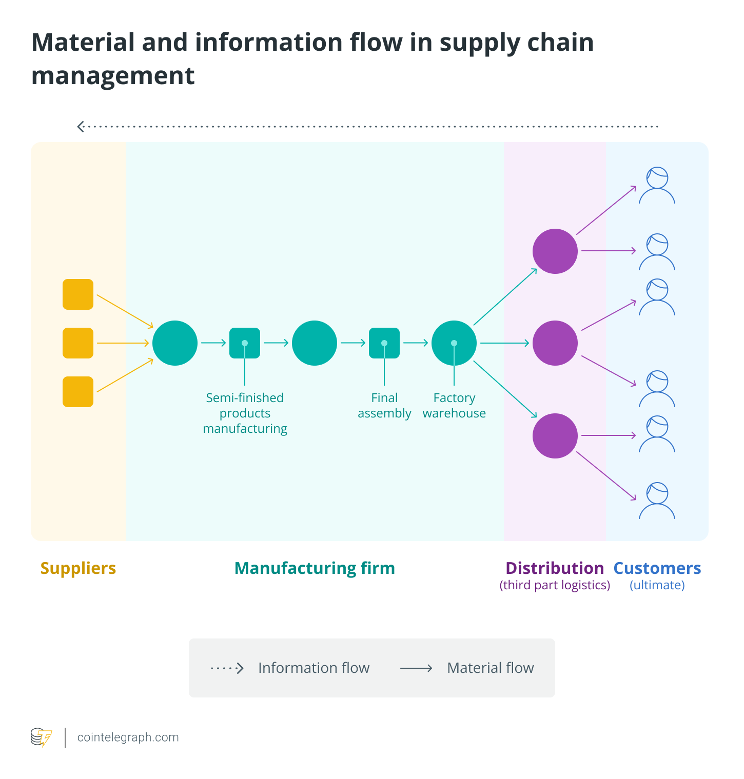 Building a Transparent Supply Chain