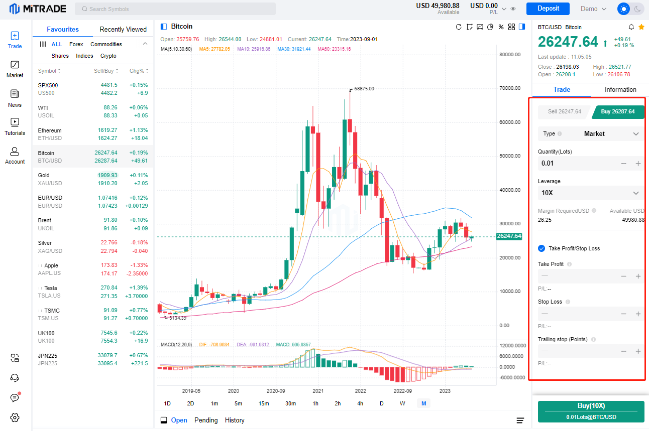 How To Buy Bitcoin