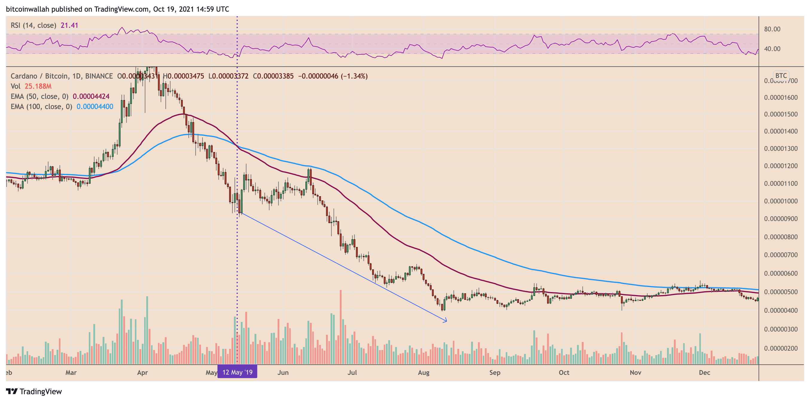 ADABTC Charts and Quotes — TradingView