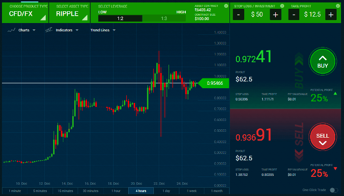 The best trading platforms (UK) – which is best? () - Nuts About Money