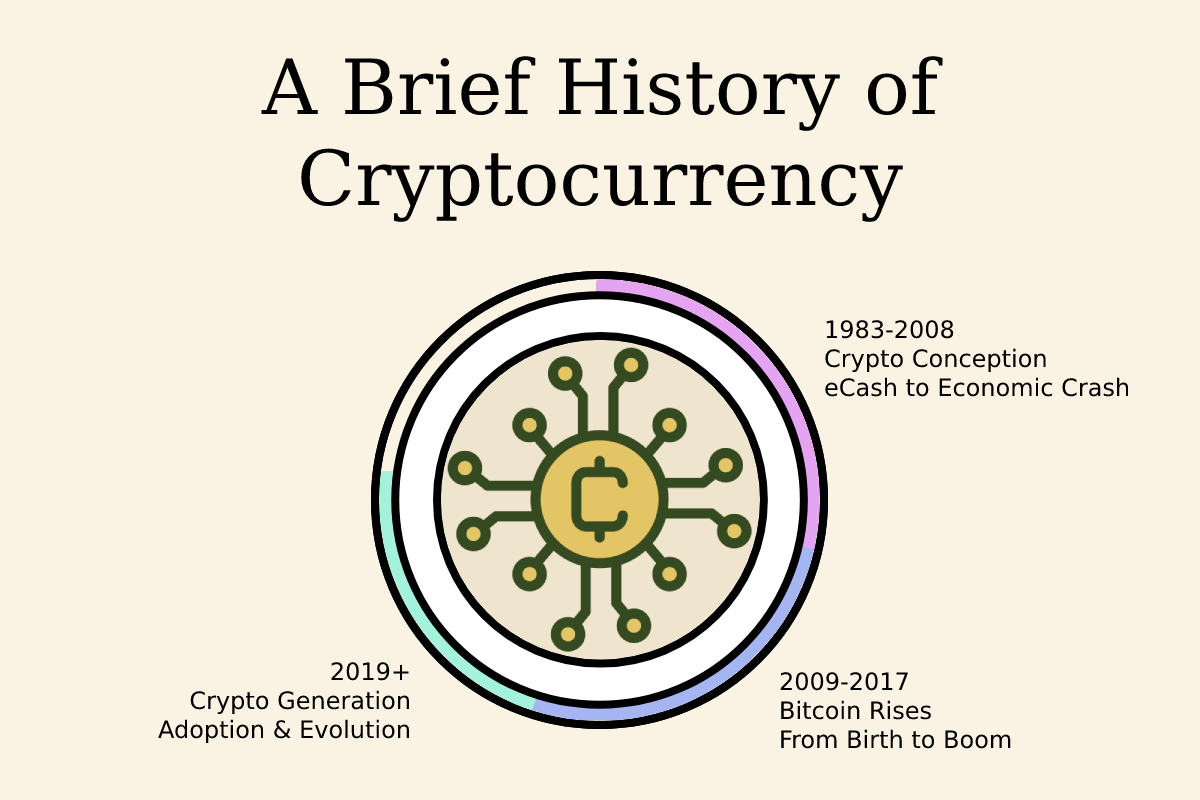 Making sense of bitcoin and blockchain technology: PwC