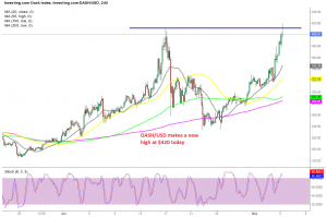 Dash Price to AUD - DASH Price Index & Live Chart | The Top Coins