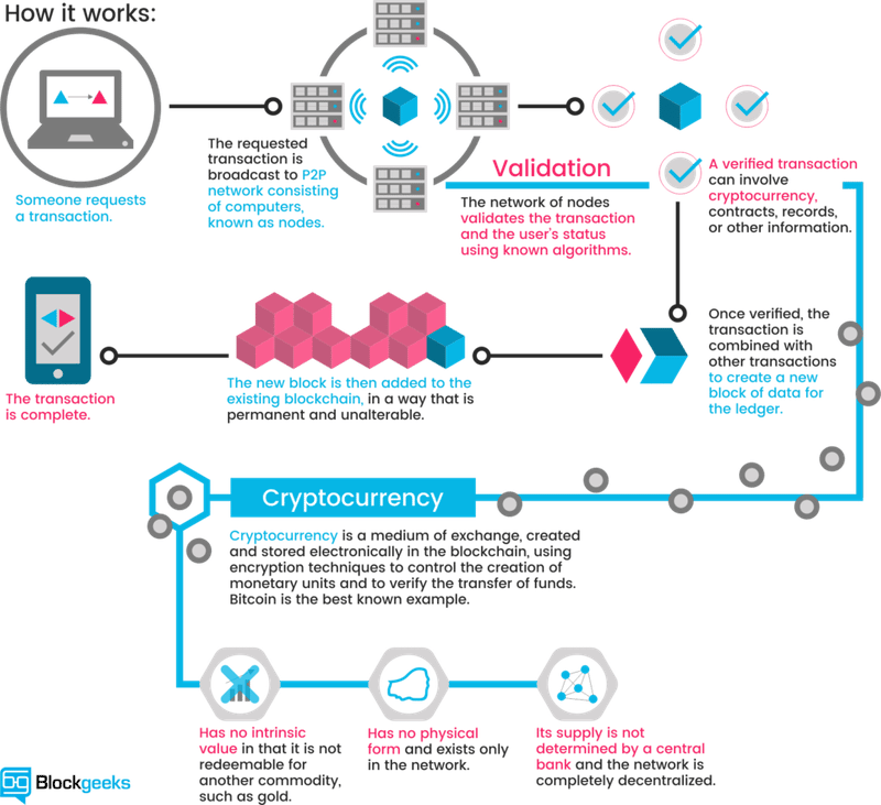 Explaining the Bitcoin Block Reward