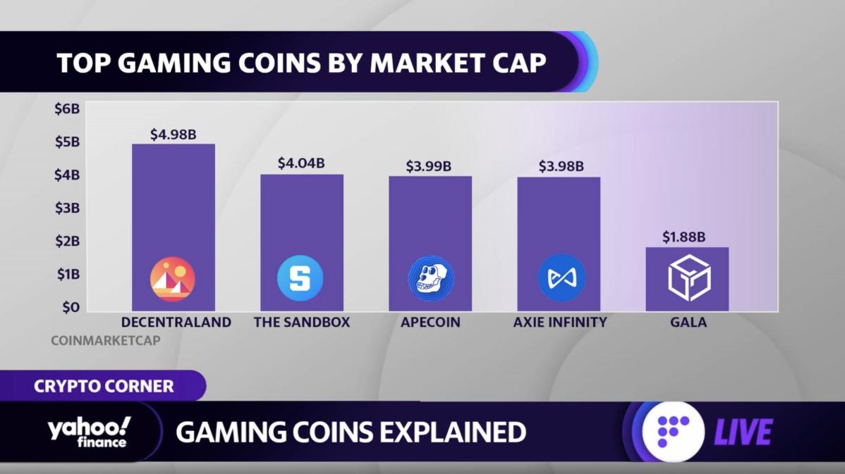 Top Gaming Tokens by Market Capitalization | CoinMarketCap