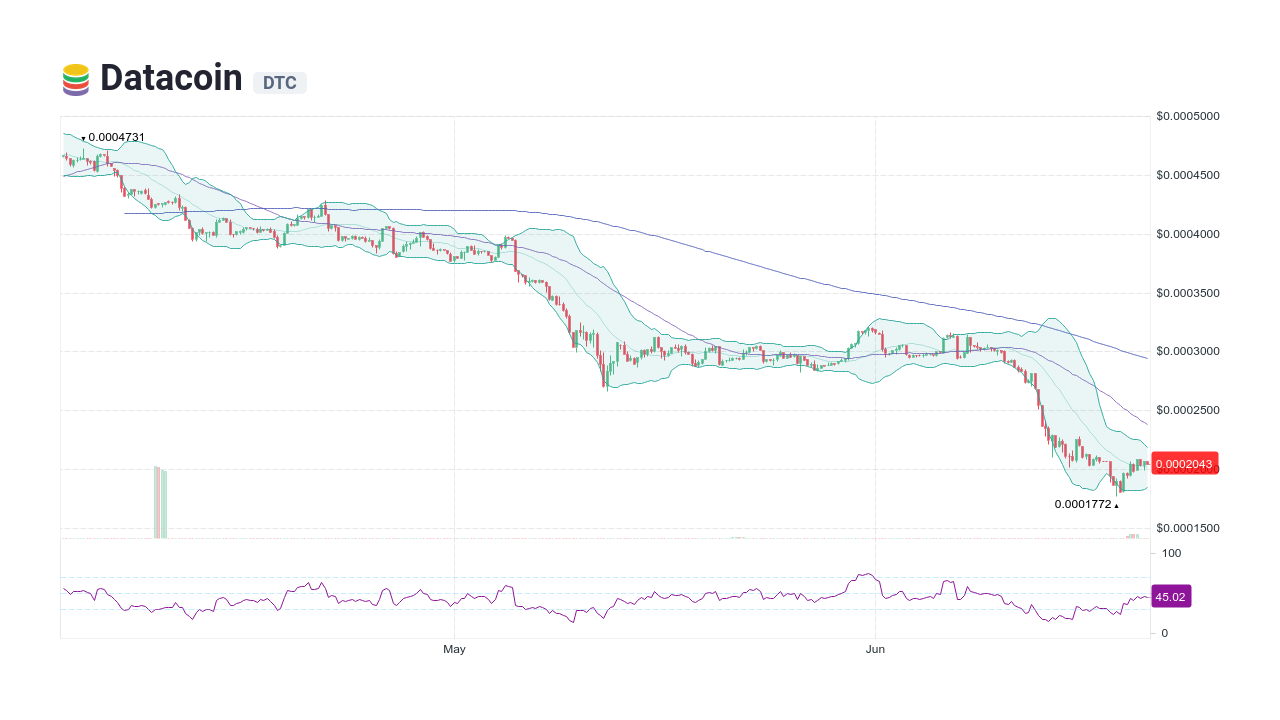 Streamr DATAcoin Price Today - Live DATA Chart & Market Cap