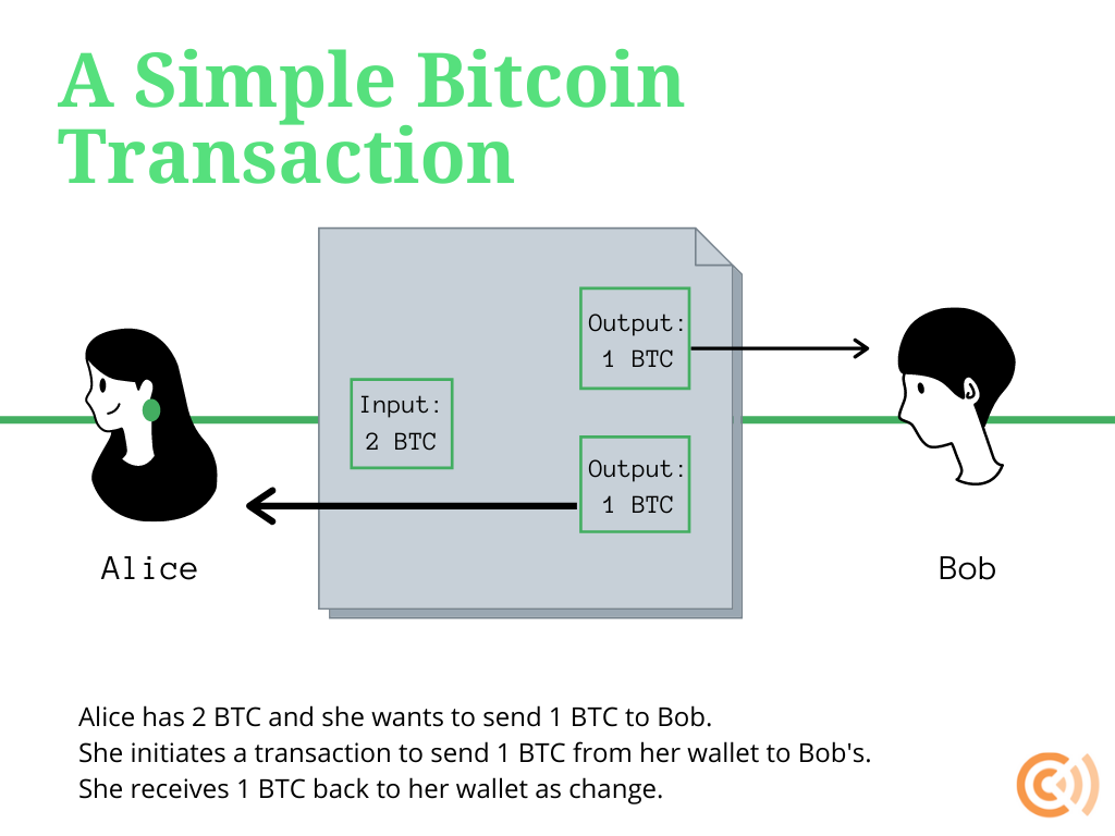 Bitcoin mixer | Whir