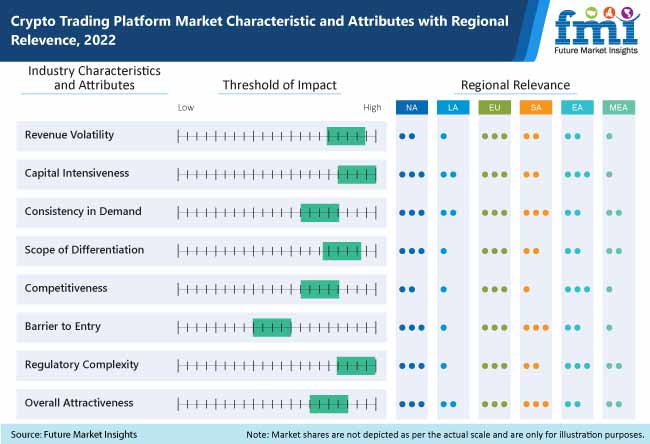 Deutsche Börse Group - Deutsche Börse launches regulated spot platform for crypto assets