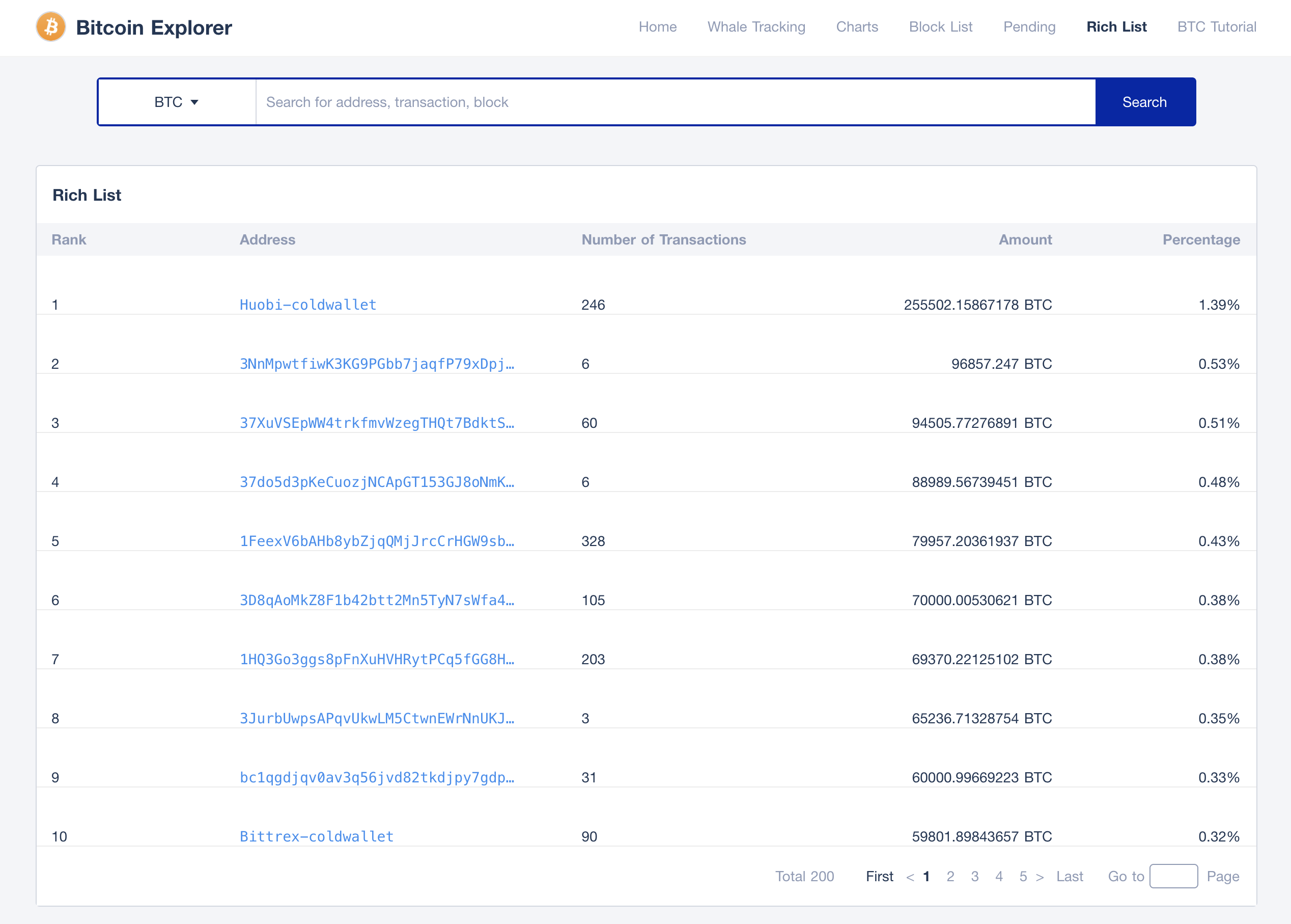 Top Trust Wallet Rich Address List | CoinCarp