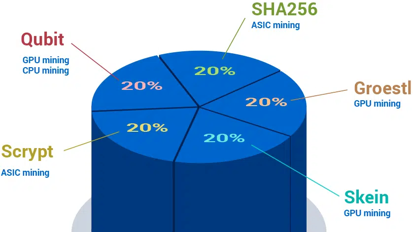 Coins Mining Calculators - Asic Miner Compare