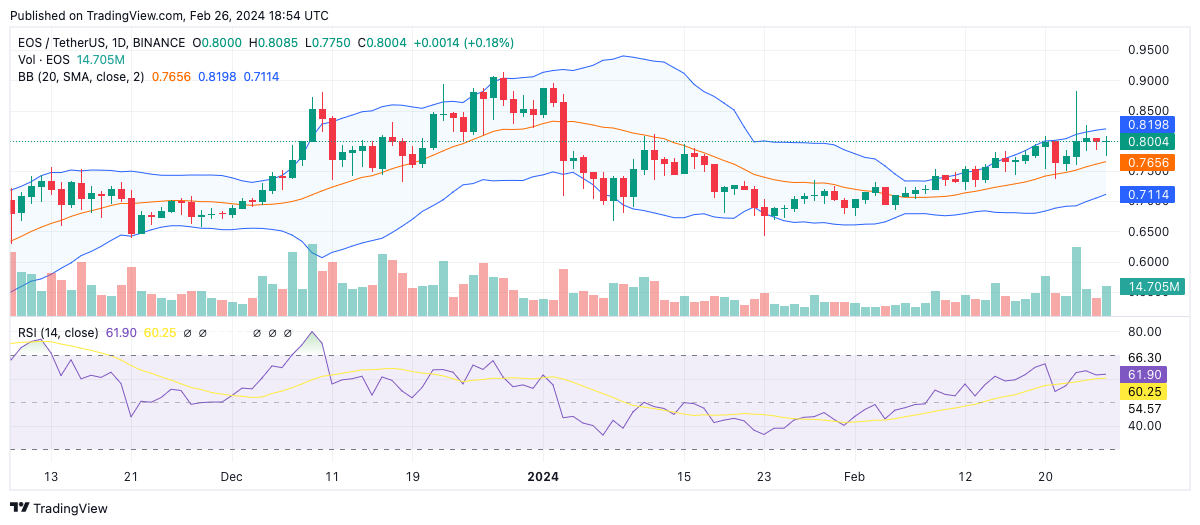 EOS Price Prediction: , , 