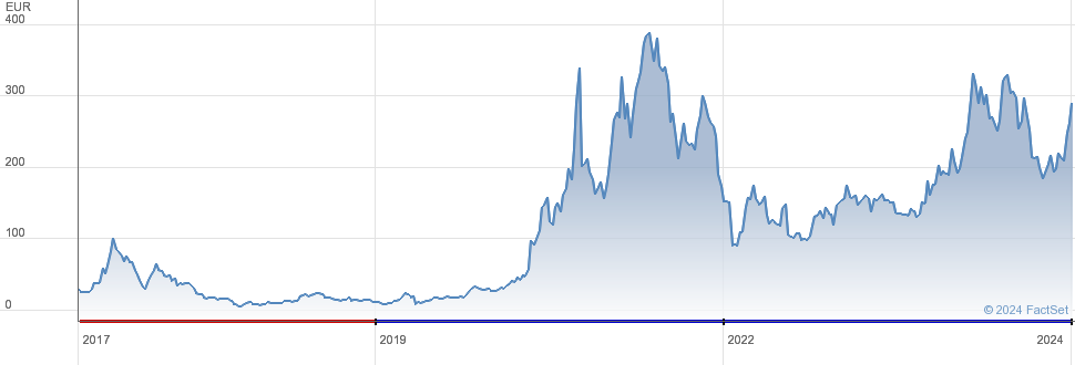 Ether Tracker Euro XBT Provider ETF | SE