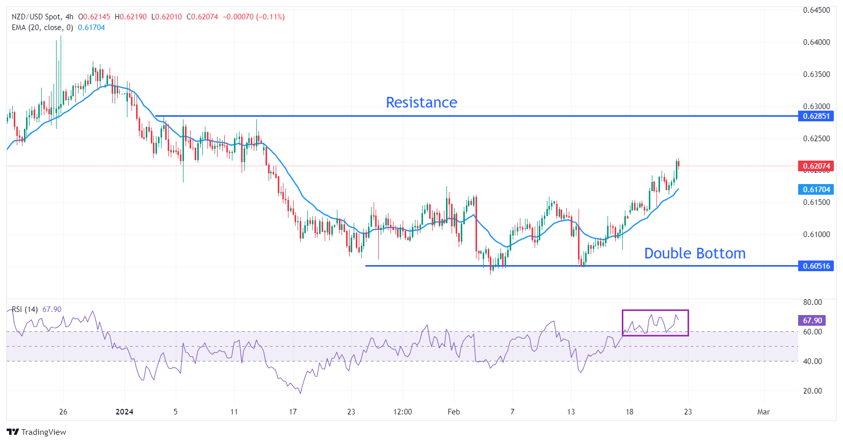 BTC to NZD | Convert Bitcoin to New Zealand Dollar | OKX