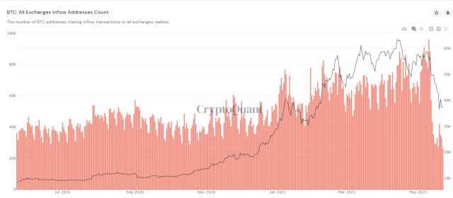 Crypto Exchange Inflow & Outflow Chart - Sanbase Charts