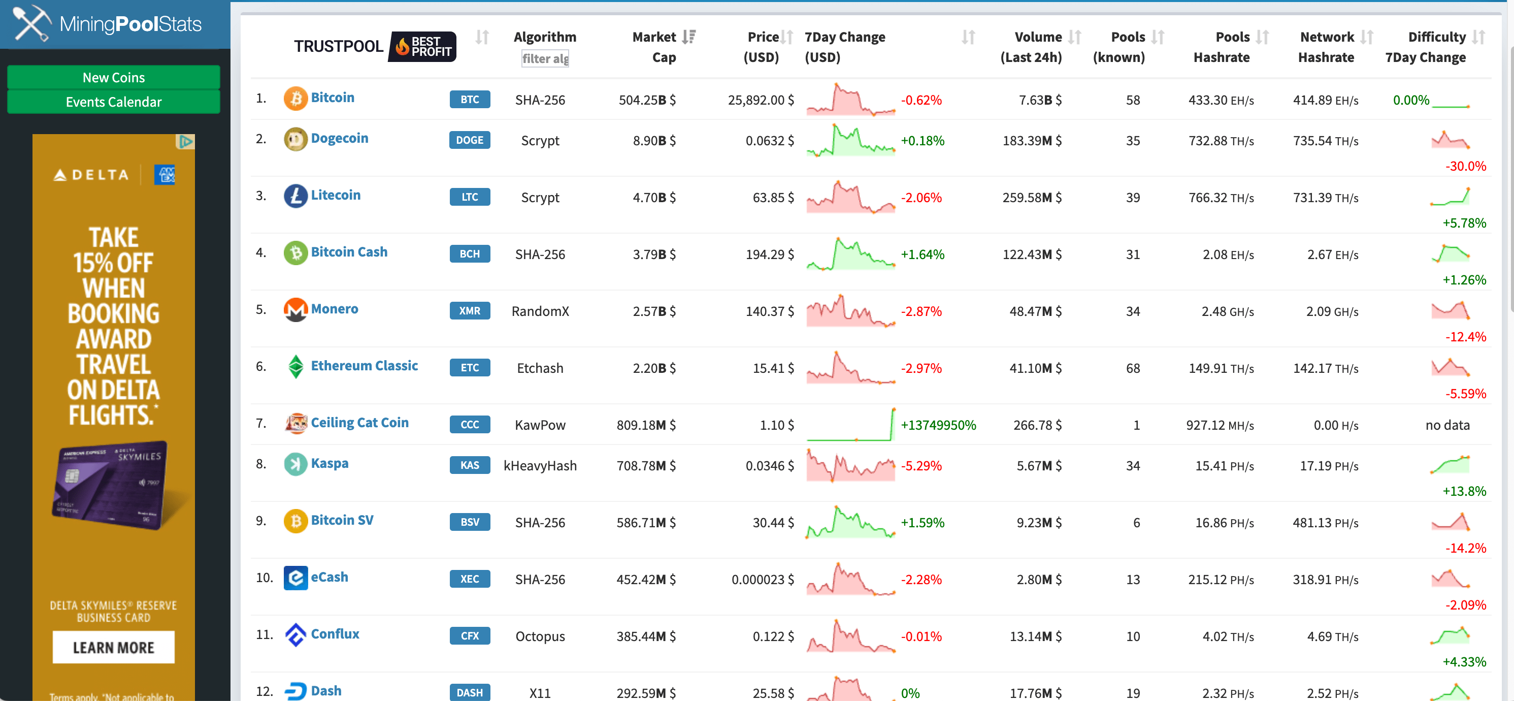 Compare Cryptocurrencies Stats - Mining Pools - PoolBay