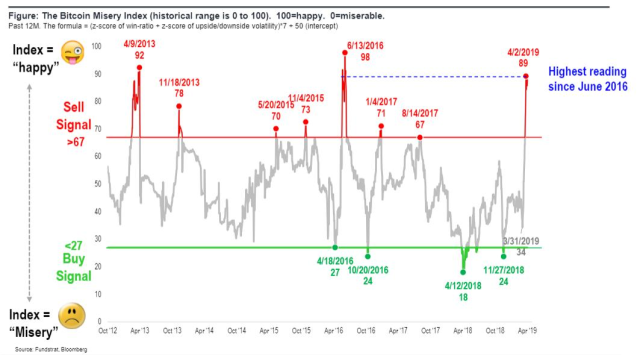 Crypto debacle, bulls versus bears and the US election cycle