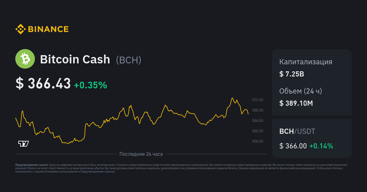 Курс криптовалюты Bitcoin Cash - как мониторить цену BCH к доллару и рублю онлайн