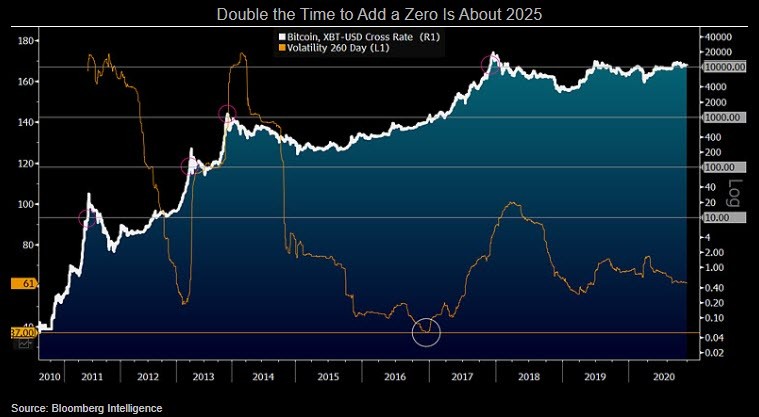 Bitcoin Price Prediction – Forbes Advisor Australia