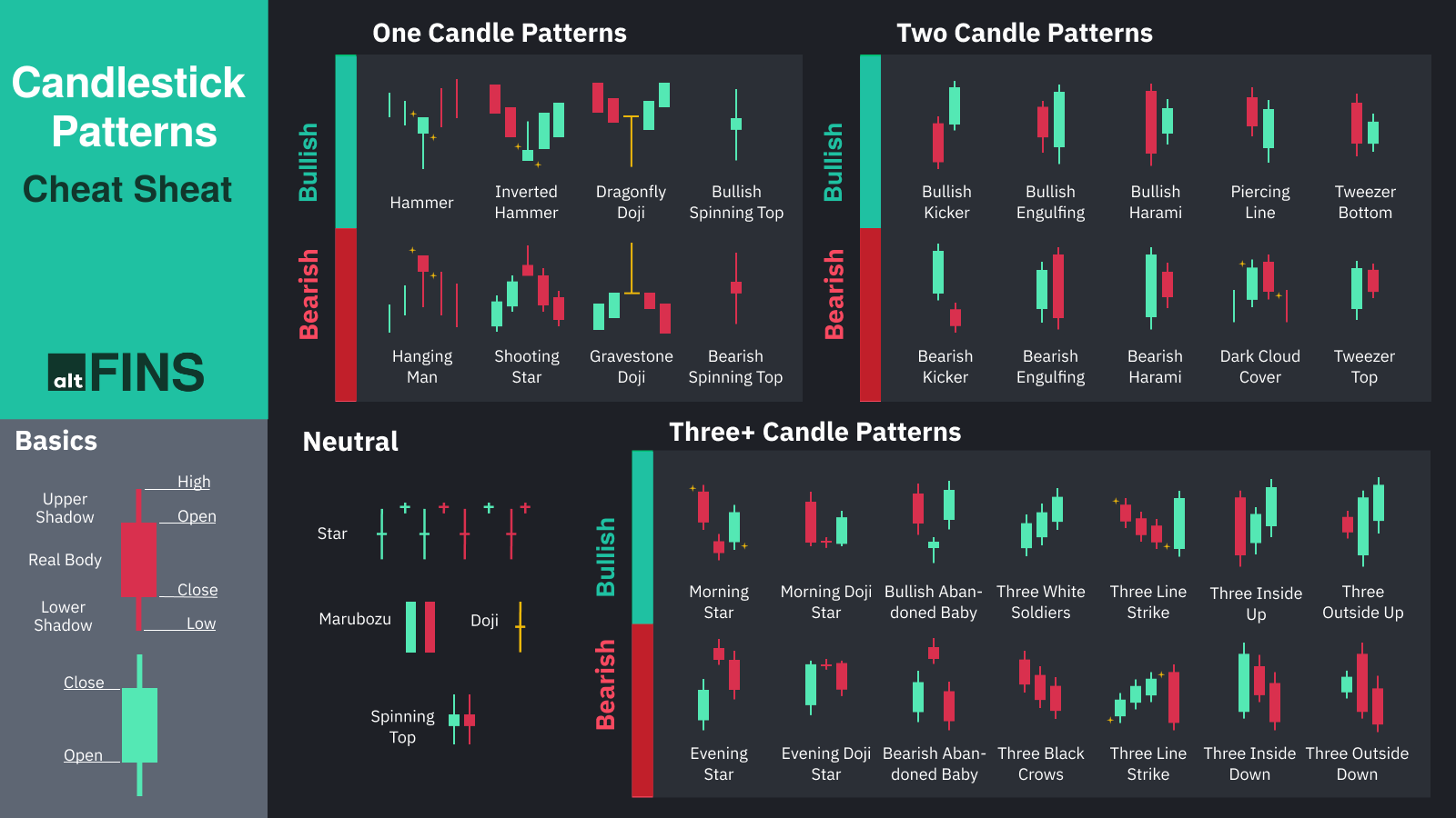 What is 'Candlesticks, Trendlines, and Patterns' in Crypto?