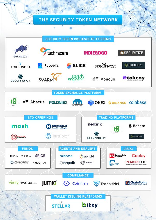 6 Best Security Token Offering (STO) Investor Platforms - Cryptalker