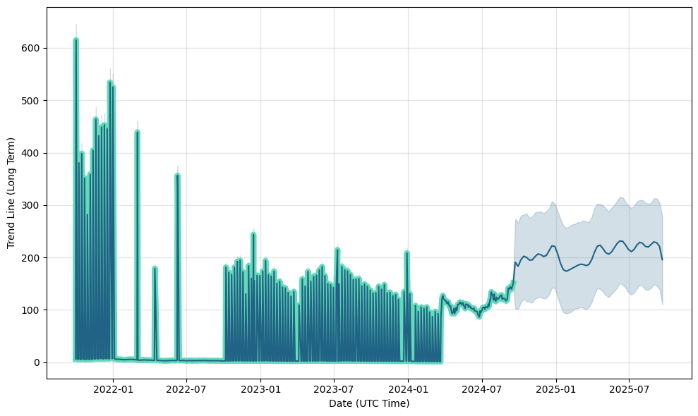 Oxford Nanopore Technologies Share Price | ONT | Morningstar