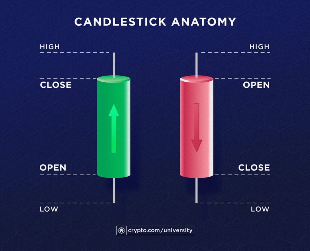 Candlestick Patterns: The Updated Guide () - Morpher