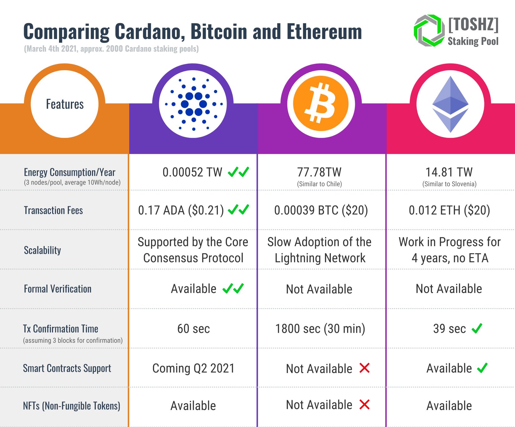 Ethereum Price | ETH Price index, Live chart & Market cap | OKX