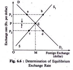 Lesson Summary: Exchange rates (article) | Khan Academy