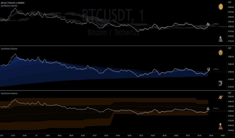 GAMEBTC Charts and Quotes — TradingView