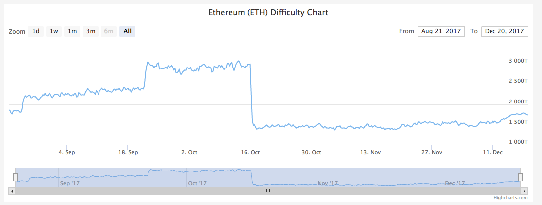 WhatToMine - Crypto coins mining profit calculator compared to Ethereum Classic