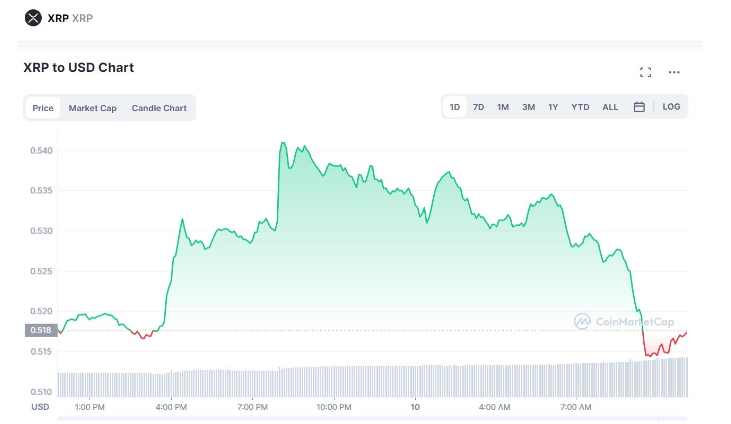 Guest Post by TheBitTimes: Davos World Economic Forum’s crypto vision | CoinMarketCap