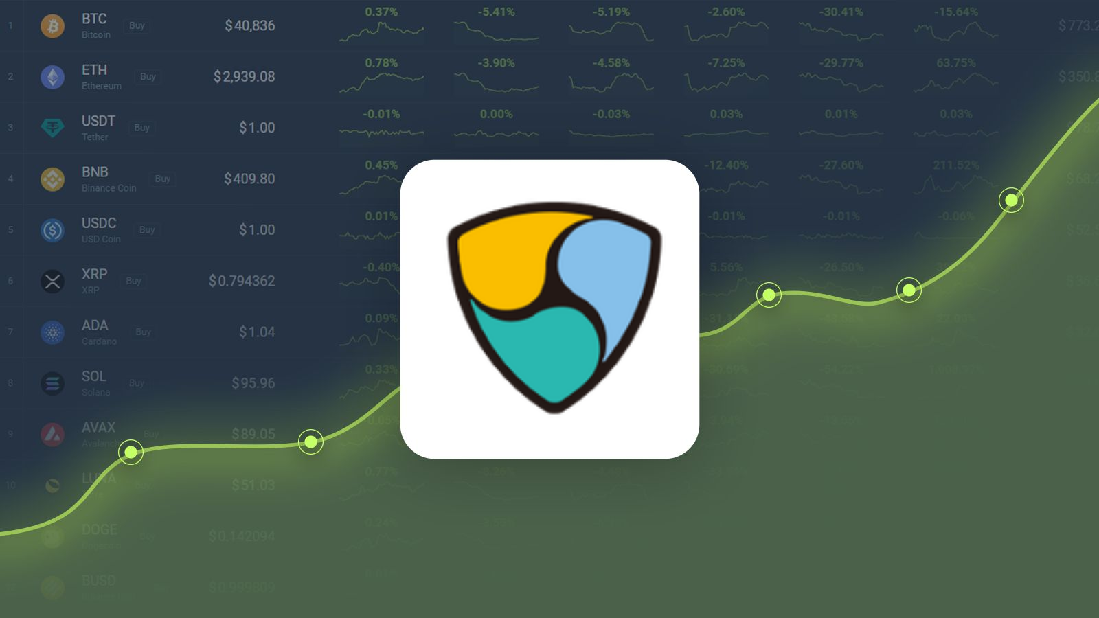 NEM (XEM) Price Prediction , , , & 