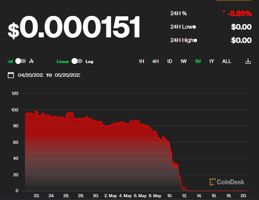 Luna Classic Price | LUNC Price and Live Chart - CoinDesk