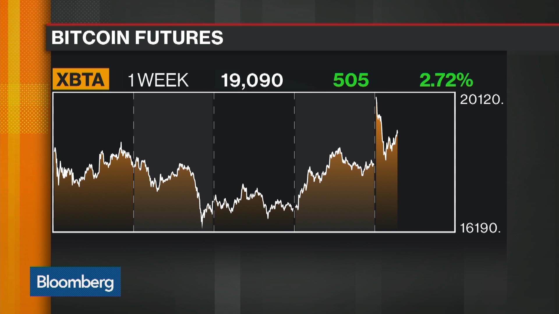 Bitcoin Futures: Best Exchanges and How Trading Works Review - Master The Crypto