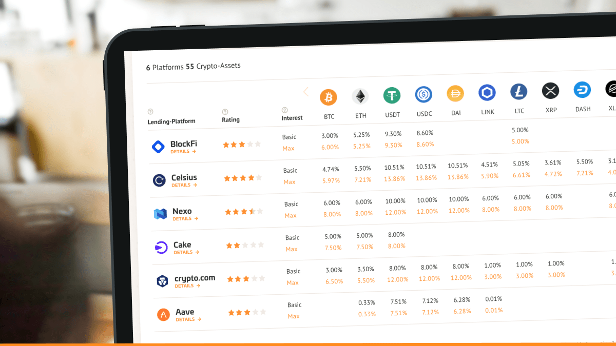 Crypto Interest Rates Comparison