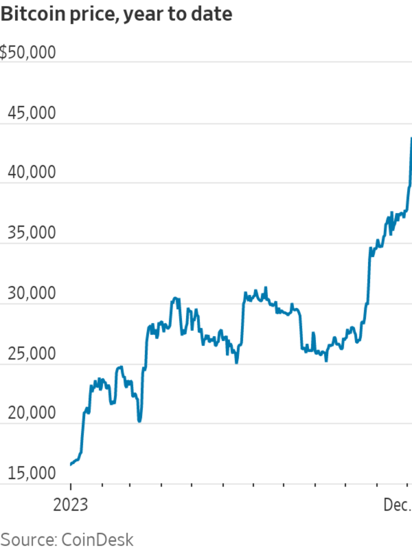 History of bitcoin - Wikipedia