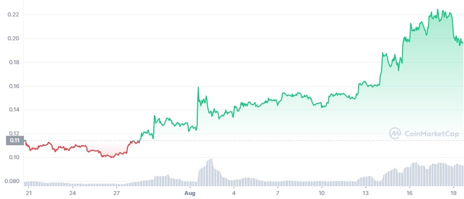 Chiliz (CHZ) price, market cap | $ | Chart | COIN